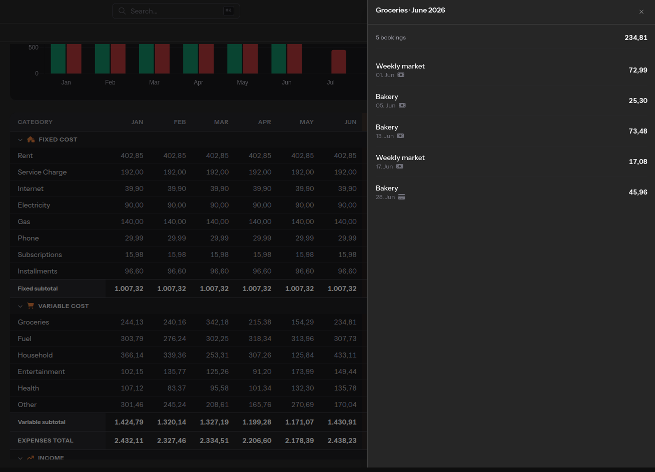 Cost breakdown screenshot