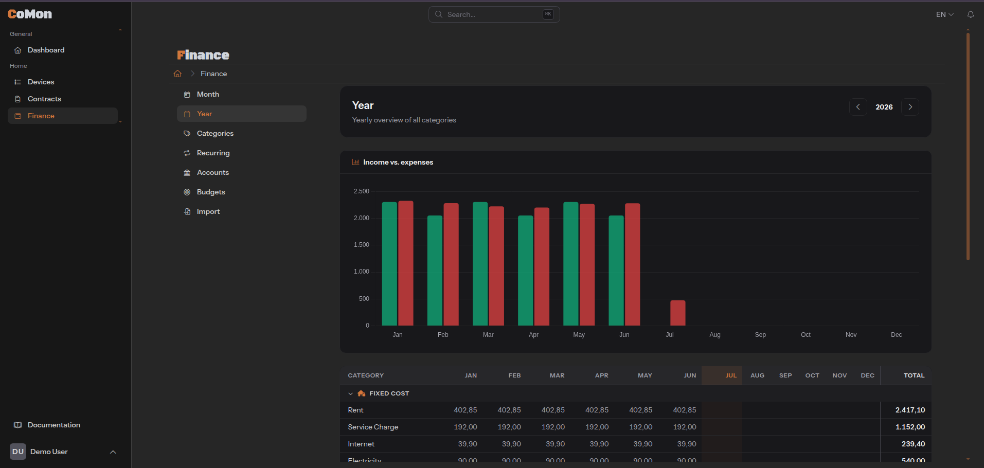 Yearly finance overview screenshot